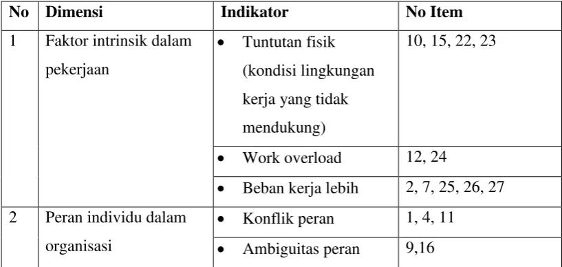 Tabel 3.1