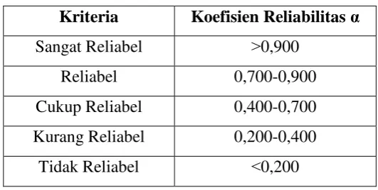 Tabel 3.5 