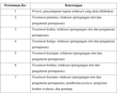 Tabel 3.7