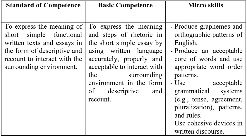 Table 1.The Standard of Competence and Basic Competence  