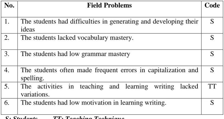 Table 7: The Most Urgent Problems to Solve in the English Teaching and 