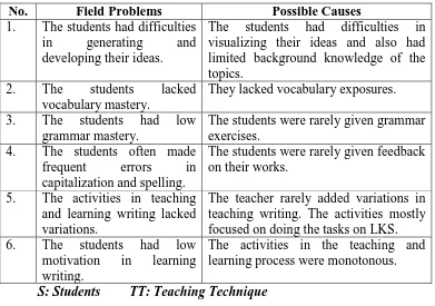 Table 8: Field Problems to Solve and the Possible Causes in the English 