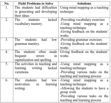Table 9: The Feasible Problems to Solve and the Solutions 