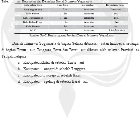Tabel �.�. �uas, Kecamatan dan Kelurahan Daerah Istimewa Yogyakarta