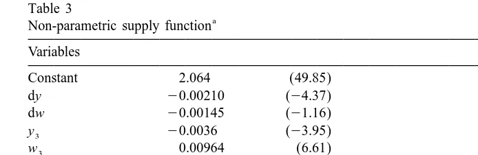 Table 3Non-parametric supply function