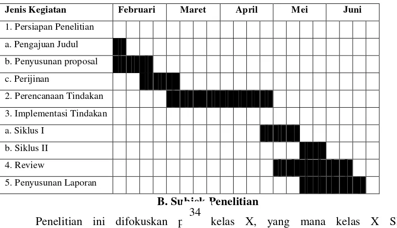 Tabel 5. Jadwal Pelaksanaan Kegiatan dalam Penelitian 