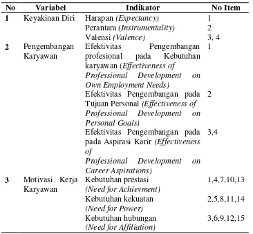 Tabel 2. Kisi-kisi Instrumen Penelitian 