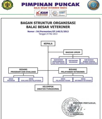 Gambar 4. Struktur Organisasi BBVet Wates (Sumber: Bagian Epidemiologi dan Sistem Informasi Veteriner BBVet Wates) 
