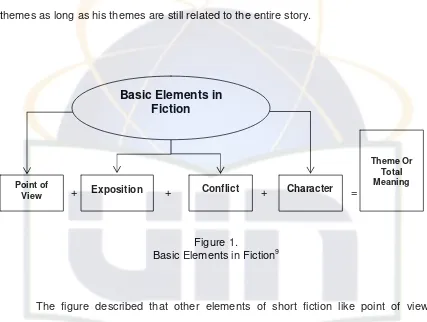 Basic Elements in FictionFigure 1. 9 
