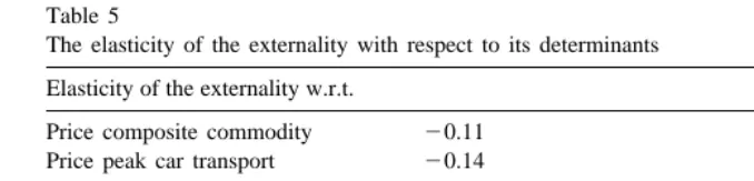 Table 5The elasticity of the externality with respect to its determinants