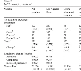 Table 2PACE descriptive statistics