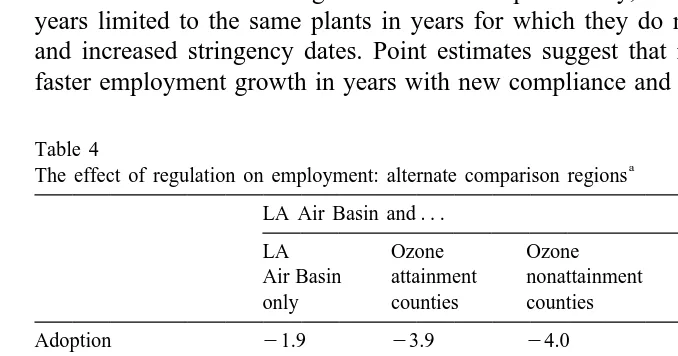 Table 4The effect of regulation on employment: alternate comparison regions