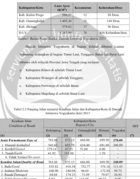 Tabel 2.2 Panjang Jalan menurut Keadaan Jalan dan Kabupaten/Kota di Daerah Istimewa Yogyakarta (km) 2013 