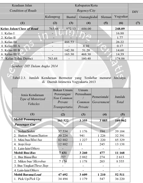 Tabel 2.3.   Jumlah  Kendaraan  Bermotor   yang   Terdaftar   menurut   Jenisnya  di   Daerah Istimewa Yogyakarta 2013 