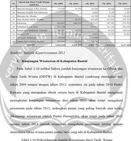 Tabel 2.10 Perkembangan Jumlah Pengunjung Daya Tarik  Wisata Kabupaten Bantul Tahun 2009-2013  