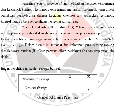 Gambar 3.1 Bagan Penelitian 