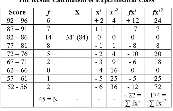 Table 4.3 