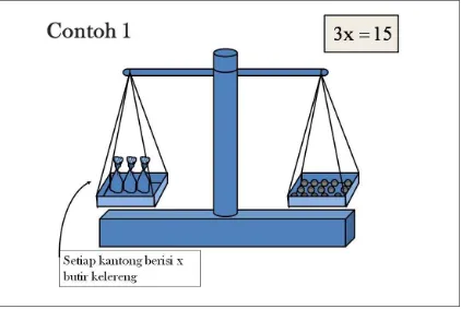 Gambar di atas menunjukkan persamaan 3x = 15, badan timbangan sebelah kiri diisi 