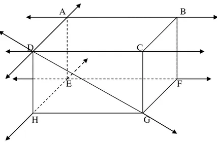 Gambar 16 Balok ABCD.EFGH dengan Garis-garis  yang melalui titik-sudut-titik-sudut balok 