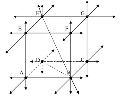 Gambar 17 Garis-garis yang melalui rusuk-rusuk kubus ABCD.EFGH 