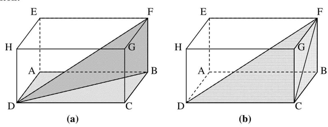 Gambar 22. Sudut antara diagonal-ruang  DF  dan bidang-sisi pada 