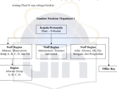 Gambar Struktur Organisasi 1 
