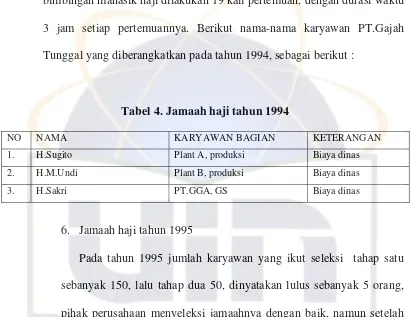 Tabel 4. Jamaah haji tahun 1994 