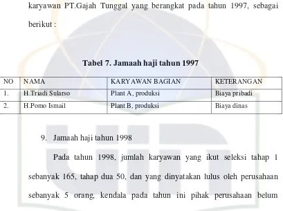 Tabel 8. Jamaah haji tahun 1998 