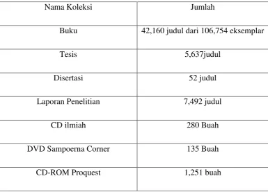 Tabel 3.3 