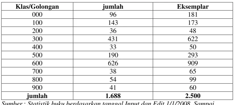 Tabel 4.4 