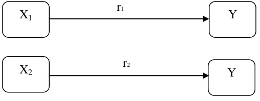 Gambar 2. Paradigma Penelitian 