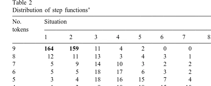 Table 2Distribution of step functions