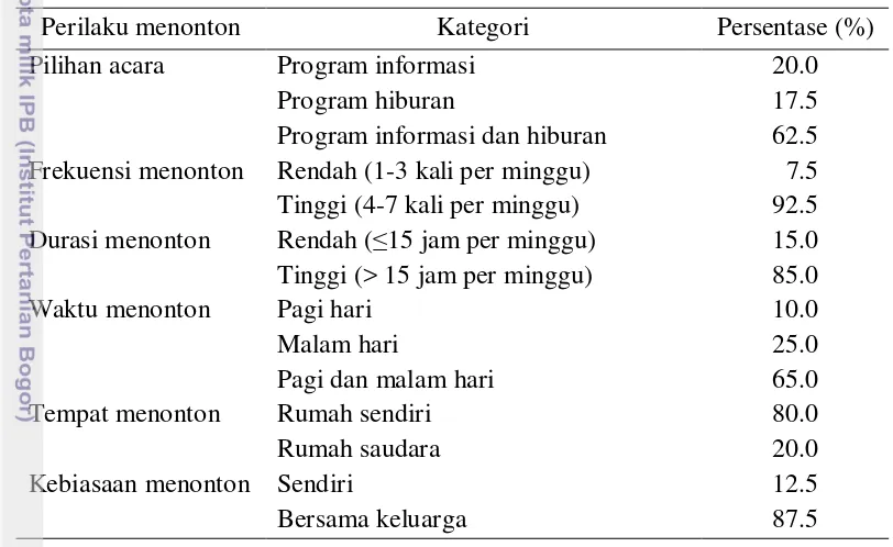 Tabel 5  Persentase responden menurut perilaku menonton di RT 01 RW 06 Desa 