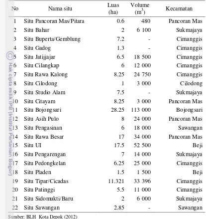 Tabel 1  Inventarisasi danau atau situ Kota Depok Tahun 2012 
