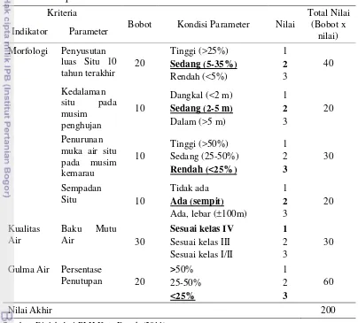 Tabel 5  Hasil penilaian kualitas Situ Pladen Tahun 2011 