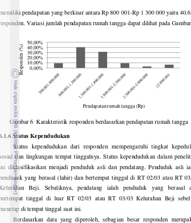 Gambar 6  Karakteristik responden berdasarkan pendapatan rumah tangga 