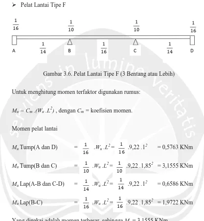 Gambar 3.6. Pelat Lantai Tipe F (3 Bentang atau Lebih) 