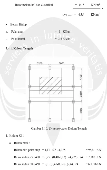 Gambar 3.10. Tributary Area Kolom Tengah 