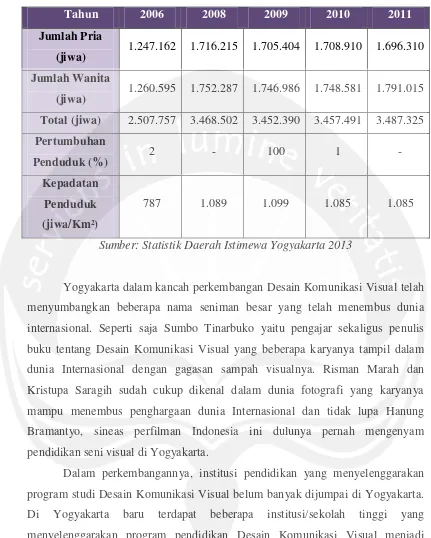 Tabel 1.1. Tabel Pertumbuhan Penduduk Yogyakarta 2006-2011 