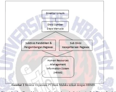 Gambar 2 Struktur Organisasi PT.Bank Maluku terkait dengan HRMIS 