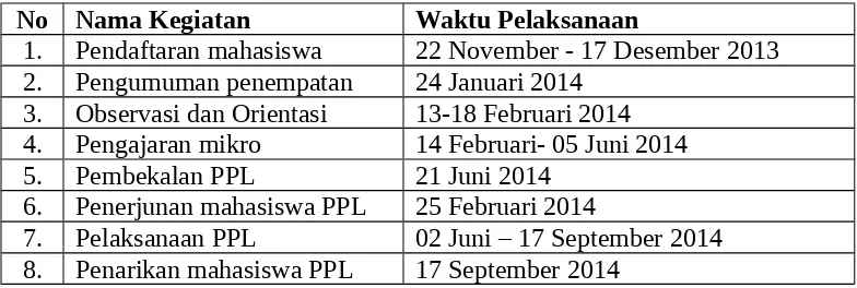 Tabel.1 Jadwal Pelaksanaan Kegiatan PPL UNY 2014