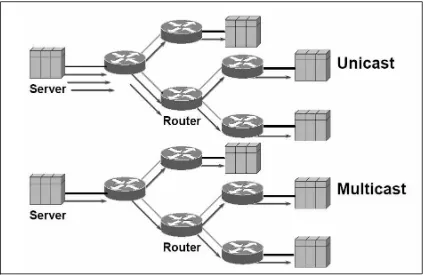 Gambar 2.2 Perbedaan Transmisi Unicast dengan Multicast 
