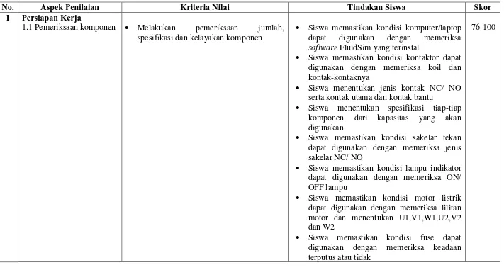 Tabel 3.8 Kriteria Pengukuran Aspek Psikomotorik 