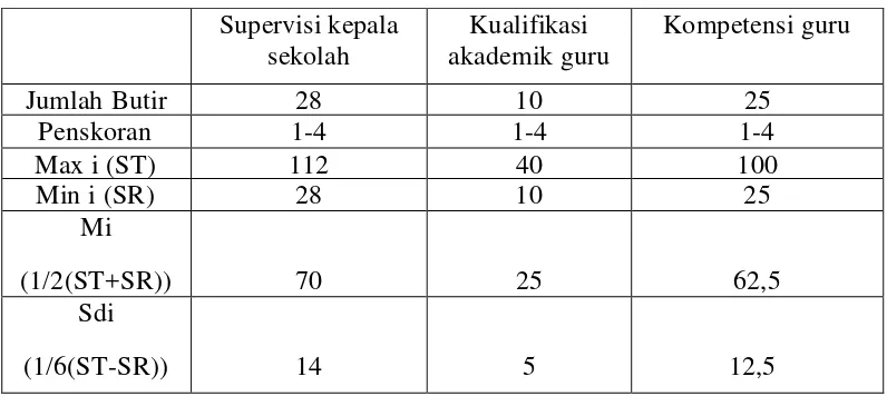 Tabel 3. Pedoman Pembuatan Kategorisasi 