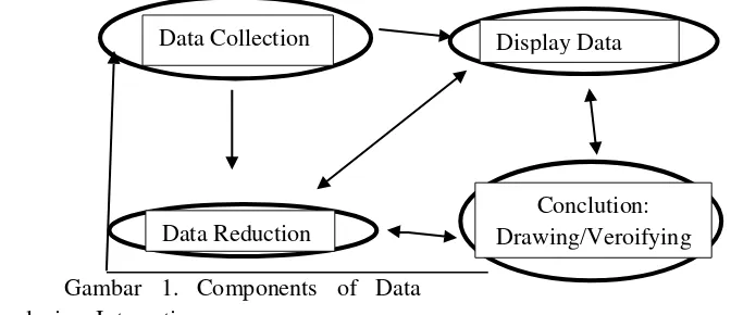 Gambar   1.   Components   of   Data   