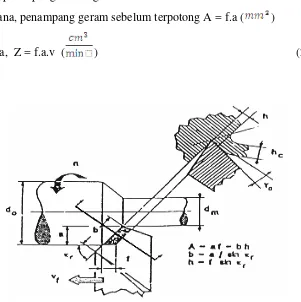 Gambar 2.9. Proses Bubut Sumber: Teori dan Teknologi Proses Permesinan (Taufiq rochim,1993) 