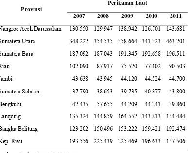 Tabel 1. Produksi Perikanan Tangkap Menurut Provinsi, 2007-2011 (ton) 