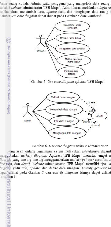 Gambar use case diagram dapat dilihat pada Gambar 5 dan Gambar 6. 