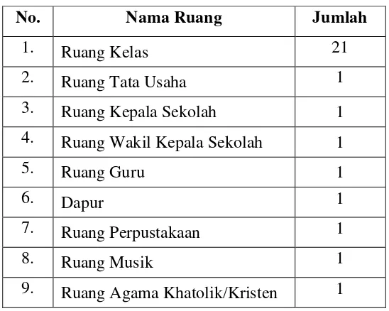 Tabel 1 sarana dan fasilitas sekolah 
