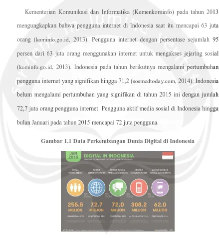 Gambar 1.1 Data Perkembangan Dunia Digital di Indonesia 